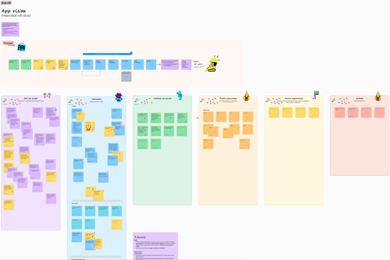 App vision project kick-off workshop board
